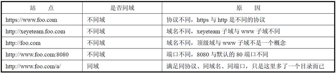 Web前端黑客技术揭秘 - Zh-Library